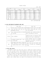 [시장조사론] FILA Korea(휠라코리아)의 시장조사론-6