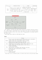 [시장조사론] FILA Korea(휠라코리아)의 시장조사론-11
