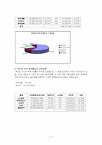 증권시장론 레포트-5
