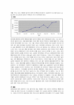 증권시장론 레포트-11