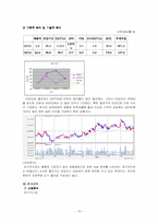 증권시장론 레포트-18