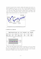 증권시장론 레포트-19