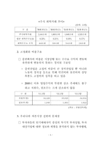 [증권] 금융환경의 변화와 증권산업의 발전방향-8