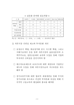 [증권] 금융환경의 변화와 증권산업의 발전방향-10