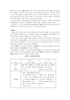 [경영학]국제마케팅 SM엔터테이먼트 보아의 국제마케팅 전략-9