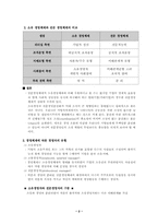 [경영]소유경영과 전문경영-2
