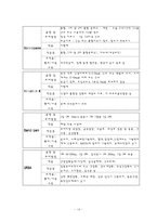 [간호학 실습레포트]담석증(GB stone) 환자의 Case study-14