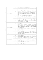 [간호학 실습레포트]<간호실습레포트> OR - LAVH(복강경을 이용한 질식 자궁적출술)-15