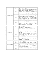 [간호학 실습레포트]<간호실습레포트> OR - LAVH(복강경을 이용한 질식 자궁적출술)-16