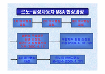 [M&A 기업 인수 합병]르노삼성자동차의 합병에 의한 시너지 효과 분석-4