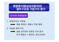 [M&A 기업 인수 합병]르노삼성자동차의 합병에 의한 시너지 효과 분석-6