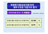 [M&A 기업 인수 합병]르노삼성자동차의 합병에 의한 시너지 효과 분석-7