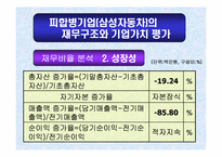 [M&A 기업 인수 합병]르노삼성자동차의 합병에 의한 시너지 효과 분석-8