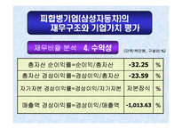 [M&A 기업 인수 합병]르노삼성자동차의 합병에 의한 시너지 효과 분석-10