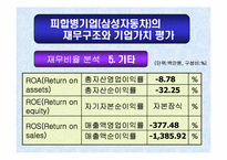 [M&A 기업 인수 합병]르노삼성자동차의 합병에 의한 시너지 효과 분석-11