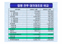[M&A 기업 인수 합병]르노삼성자동차의 합병에 의한 시너지 효과 분석-12