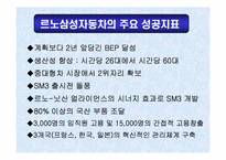 [M&A 기업 인수 합병]르노삼성자동차의 합병에 의한 시너지 효과 분석-19