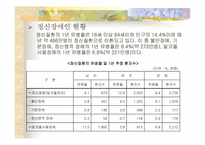 [사회복지학개론]정신보건복지사회사업의 문제점과 대책-6