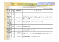[사회복지학개론]정신보건복지사회사업의 문제점과 대책-7