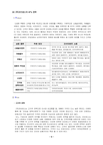 [인터넷 마케팅]신산업-테마이벤트업(이벤트업)-6