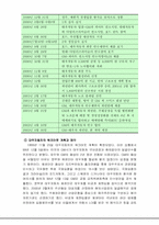[경영사례]M&A사례(인수합병)-GM대우-4