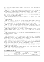지역사회복지관의 역할과 기능을 로스만의 3모델을 참고하여 설명하시오-4