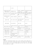 지역사회복지관의 역할과 기능을 로스만의 3모델을 참고하여 설명하시오-5