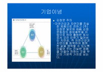 [윤리경영] 김정문 알로에 & 롯데그룹 기업윤리와 사회적책임-4