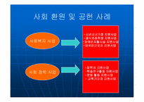 [윤리경영] 김정문 알로에 & 롯데그룹 기업윤리와 사회적책임-10