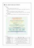 [기업윤리경영] 포스코건설(posco e&c)-4