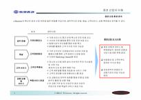 [마케팅] 동원증권에 대한 SWOT분석과 Five Force Field분석-5