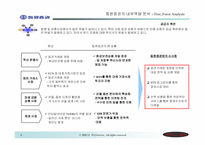 [마케팅] 동원증권에 대한 SWOT분석과 Five Force Field분석-8