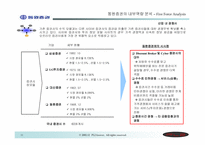 [마케팅] 동원증권에 대한 SWOT분석과 Five Force Field분석-11