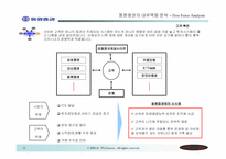 [마케팅] 동원증권에 대한 SWOT분석과 Five Force Field분석-12