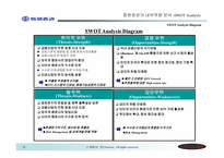 [마케팅] 동원증권에 대한 SWOT분석과 Five Force Field분석-19