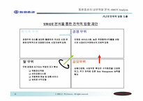 [마케팅] 동원증권에 대한 SWOT분석과 Five Force Field분석-20