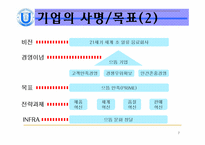 [마케팅] 롯데칠성 SWOT분석-7
