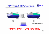 [경영전략] 리바이스 경영분석-14