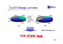 [경영전략] 리바이스 경영분석-16