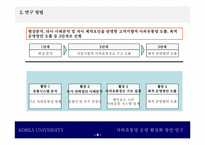 [유통망] KT사외유통망 운영활성화 전략-4