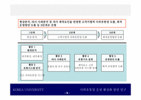 [유통망] KT사외유통망 운영활성화 전략-5