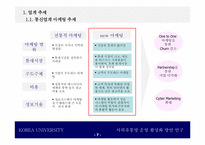 [유통망] KT사외유통망 운영활성화 전략-7