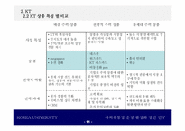 [유통망] KT사외유통망 운영활성화 전략-11