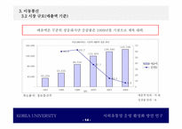 [유통망] KT사외유통망 운영활성화 전략-14