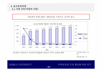 [유통망] KT사외유통망 운영활성화 전략-15