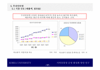[유통망] KT사외유통망 운영활성화 전략-17