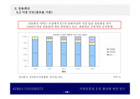 [유통망] KT사외유통망 운영활성화 전략-19
