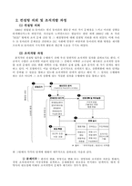 [조직개발론] H 동아리조직혁신을 위한 컨설팅사례-4