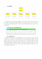 [조직개발론] H 동아리조직혁신을 위한 컨설팅사례-10