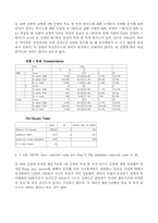 [조직개발론] H 동아리조직혁신을 위한 컨설팅사례-14